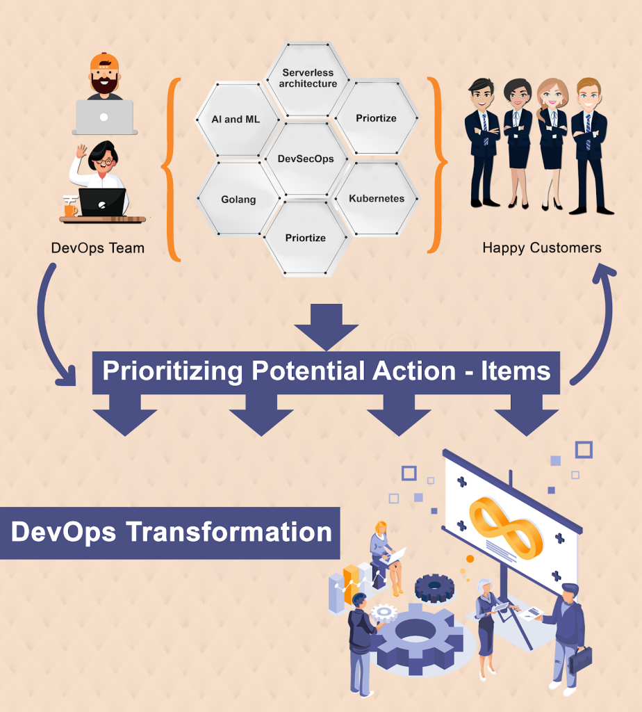 DevOps Transformation