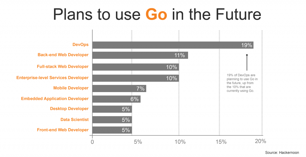 DevOps Transformation